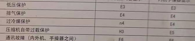 吉县空调电话在哪里找